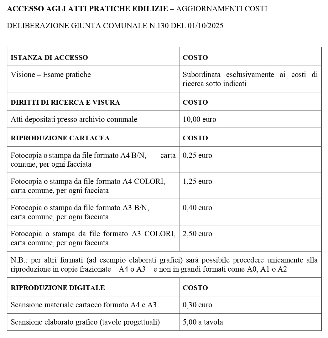 Tabella riportante i costi